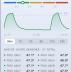 ThermPort